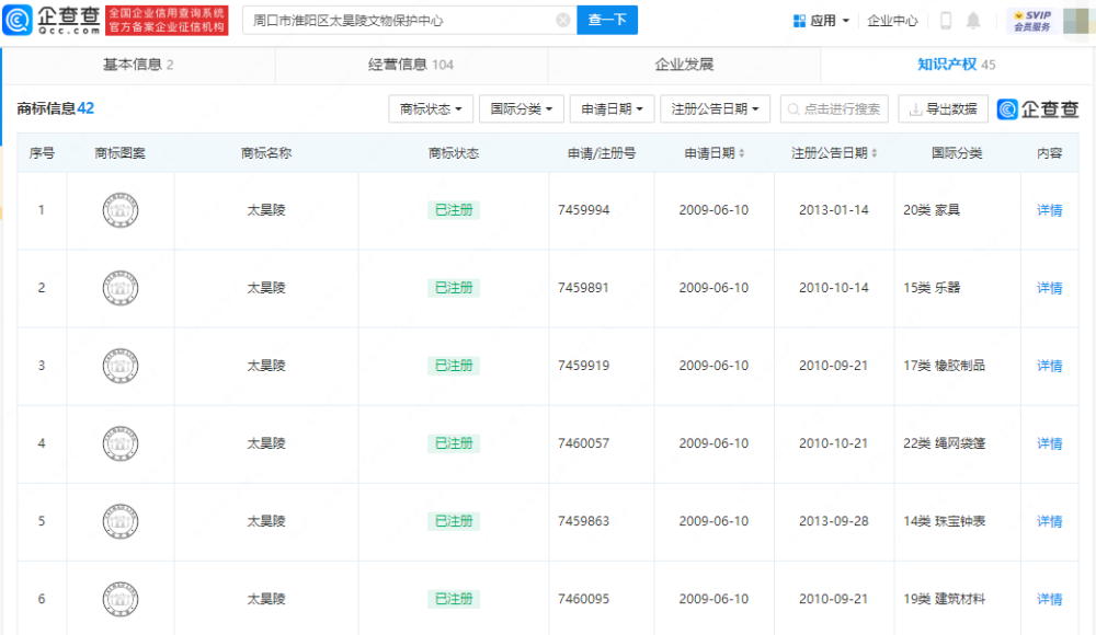 #晨報#國家知識產權局印發《知識產權維權援助工作指引》；一品制藥IPO：公司共擁有15項授權專利