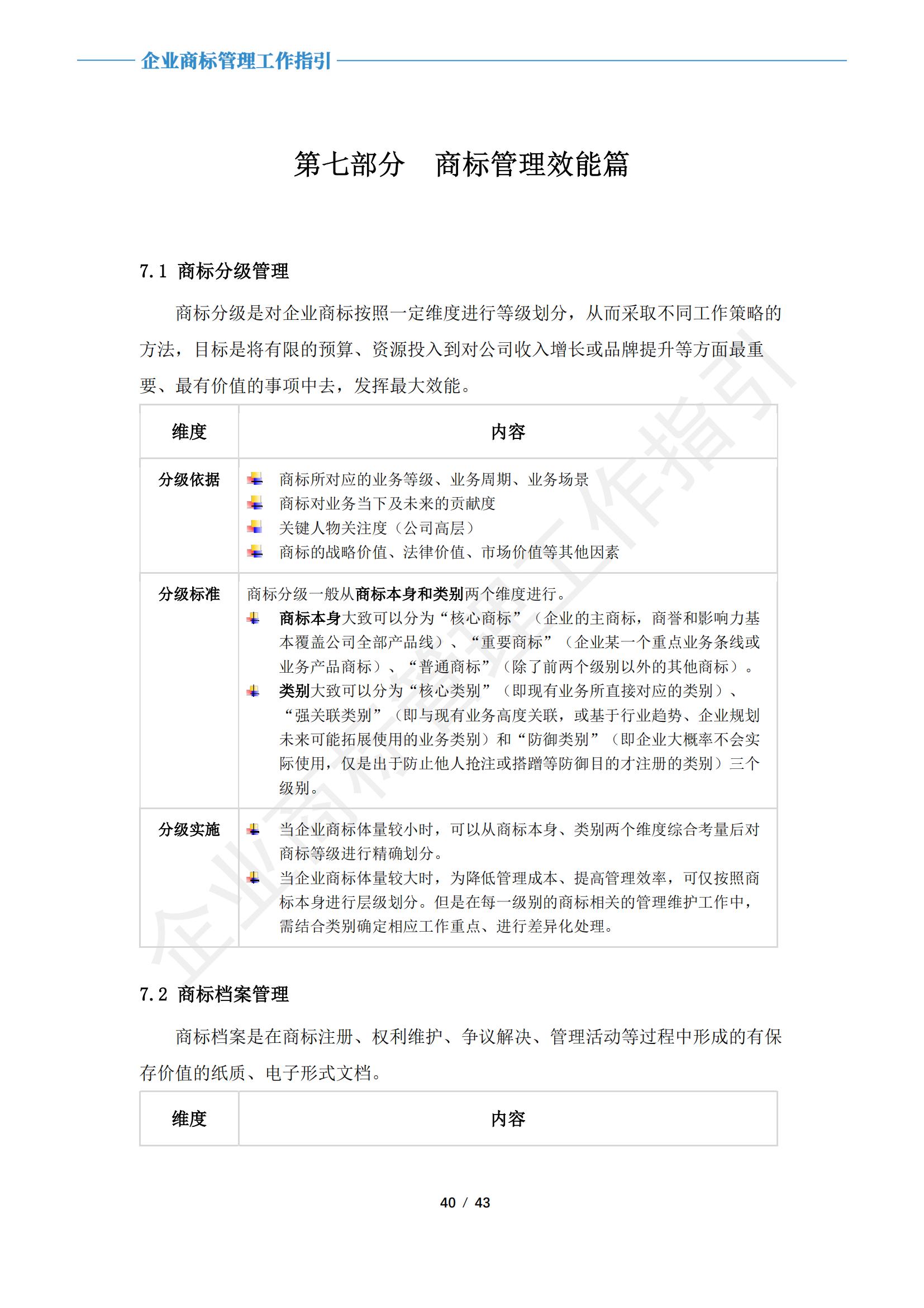 《企業商標管理工作指引》正式發布