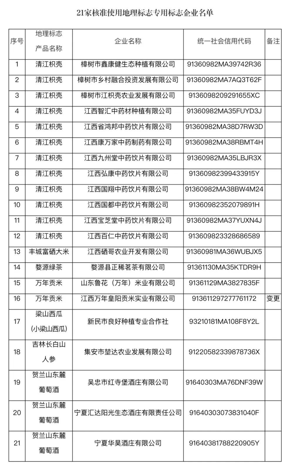 #晨報#民進中央：加強傳播知識類短視頻版權保護力度；中喬體育擬沖刺上交所主板IPO上市：喬丹商標被判侵權、與耐克等存未了糾紛