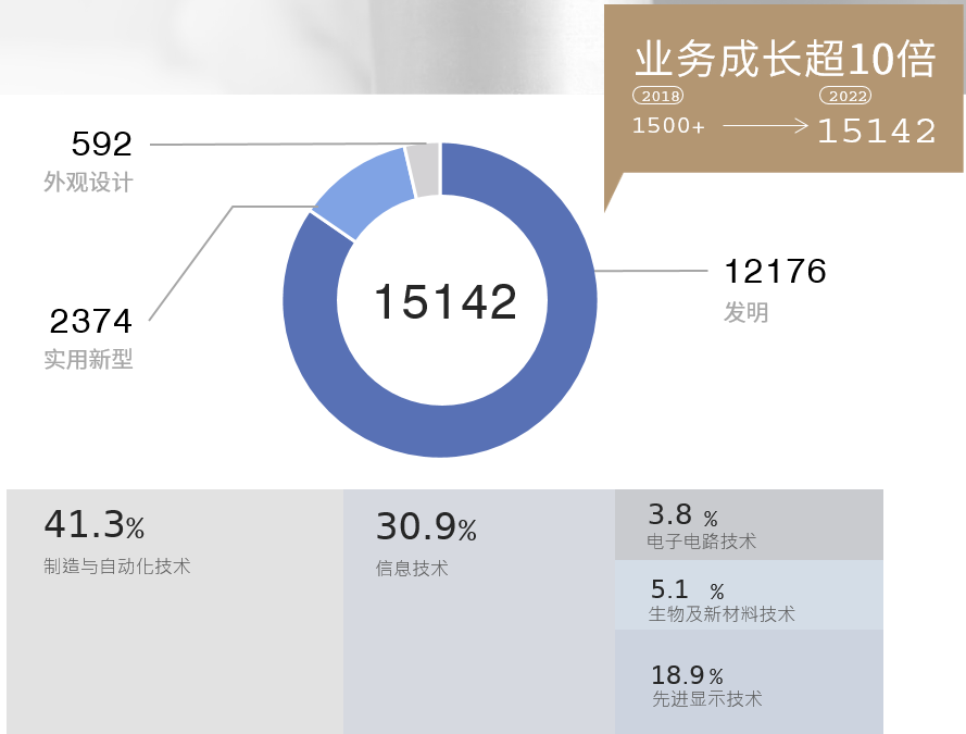 查收屬于你的心動Offer！——招募專利代理師
