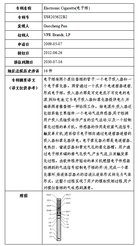 關于VPR Brands海外商標及專利糾紛，高頻原告風險預警