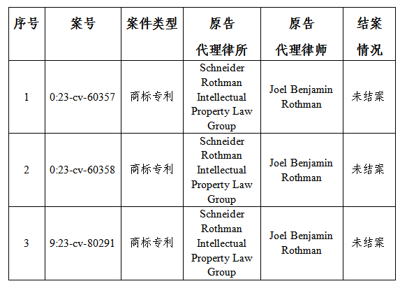 關于VPR Brands海外商標及專利糾紛，高頻原告風險預警