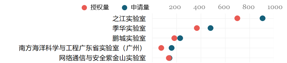 科研機構專利保護現狀