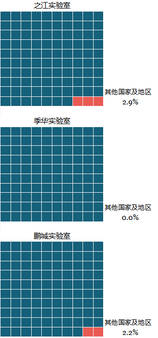 科研機構專利保護現狀