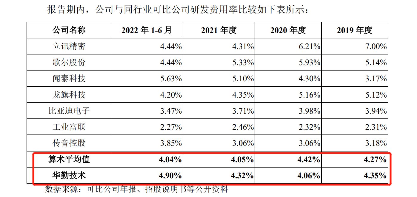華勤技術IPO：告別與諾基亞的訴訟后，又遭BNR在美起訴專利侵權