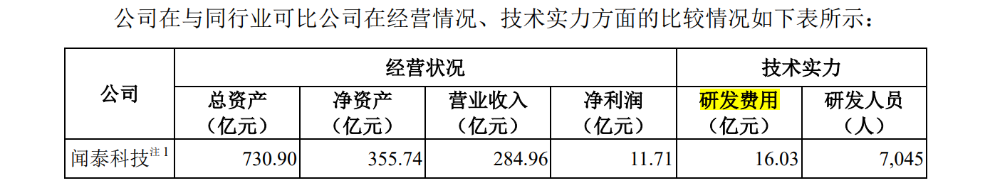 華勤技術IPO：告別與諾基亞的訴訟后，又遭BNR在美起訴專利侵權