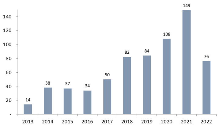 生物醫藥技術許可交易License-in/out中的考量要點之知識產權盡職調查