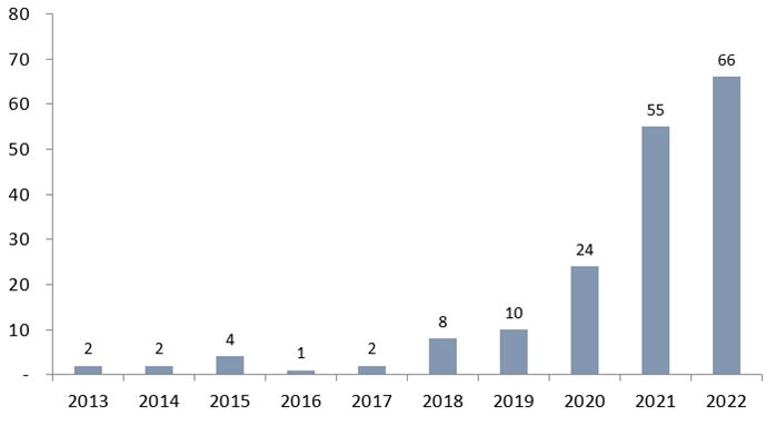 生物醫藥技術許可交易License-in/out中的考量要點之知識產權盡職調查