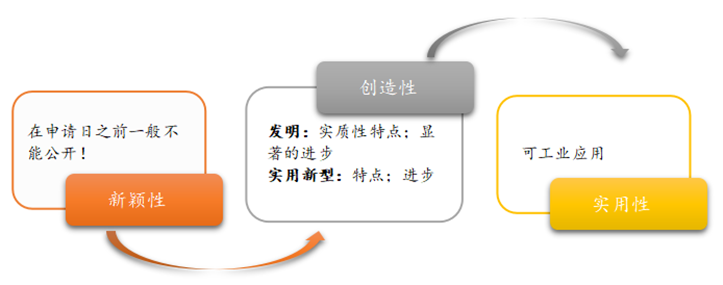 生物醫藥技術許可交易License-in/out中的考量要點之知識產權盡職調查