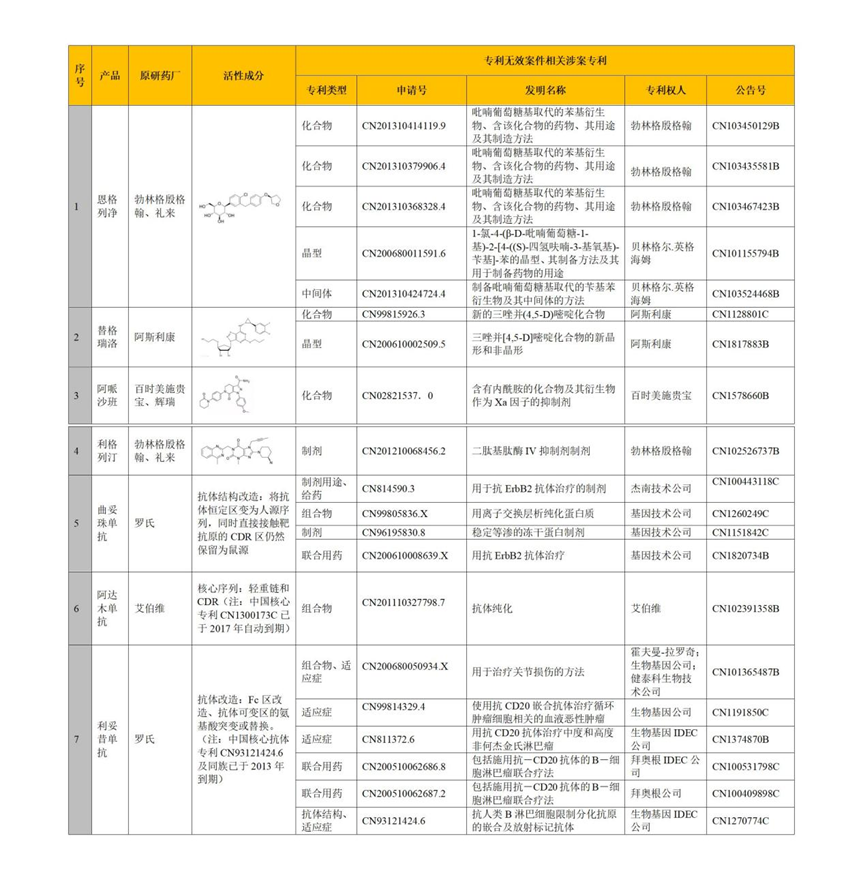 生物醫藥技術許可交易License-in/out中的考量要點之知識產權盡職調查