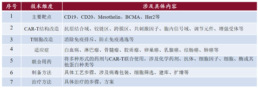 生物醫藥技術許可交易License-in/out中的考量要點之知識產權盡職調查