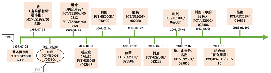生物醫藥技術許可交易License-in/out中的考量要點之知識產權盡職調查