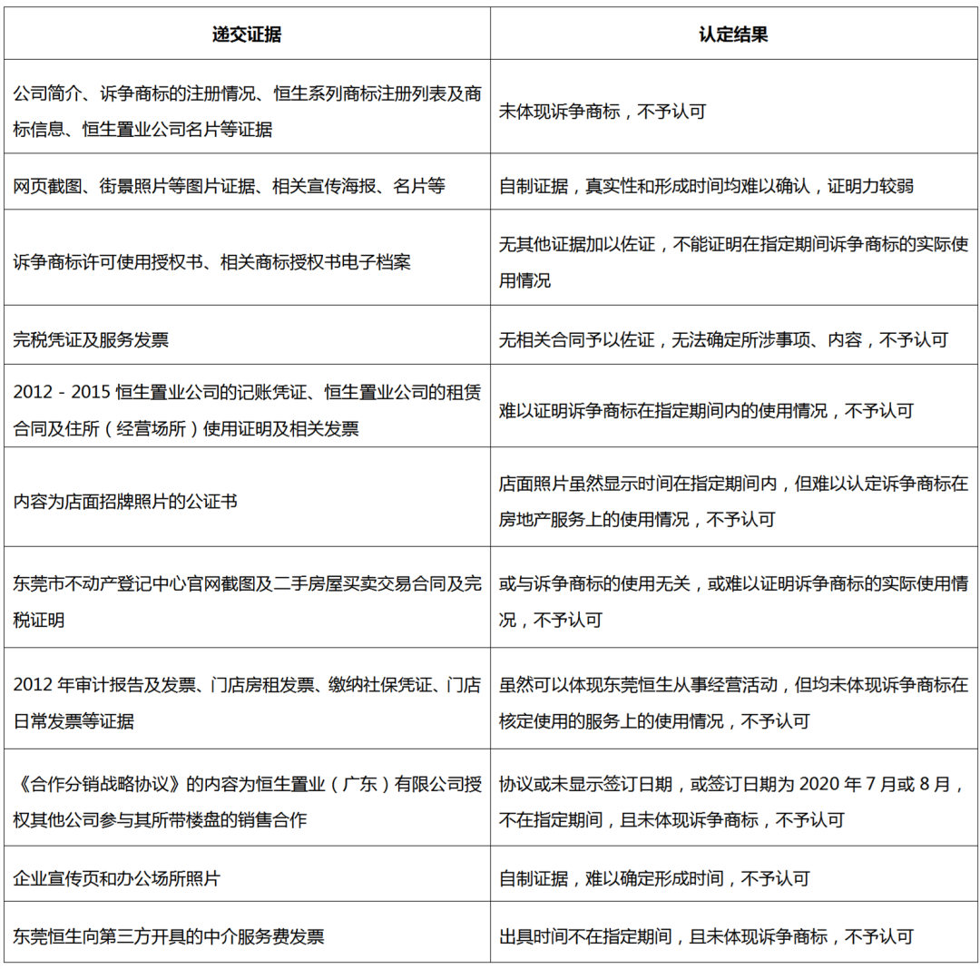 商標被撤銷怎么辦？搜集并留存真實有效使用證據！