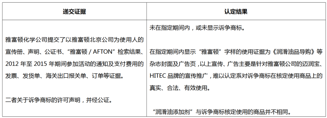 商標被撤銷怎么辦？搜集并留存真實有效使用證據！