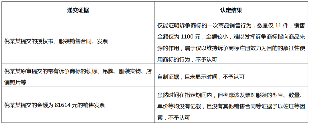 商標被撤銷怎么辦？搜集并留存真實有效使用證據！