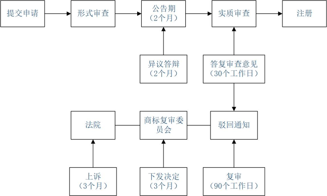 企業海外知識產權保護與布局系列文章（二十四）│ 印度尼西亞商標制度介紹之注冊申請篇
