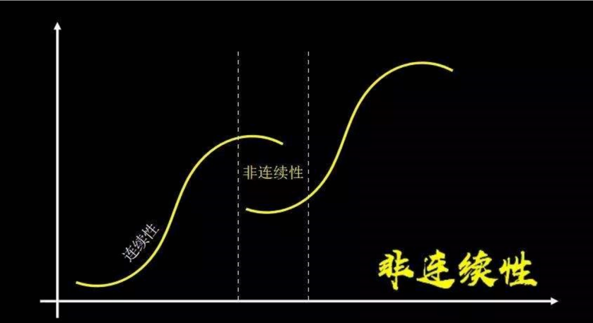 徐馳：企業IPR如何打破職業天花板