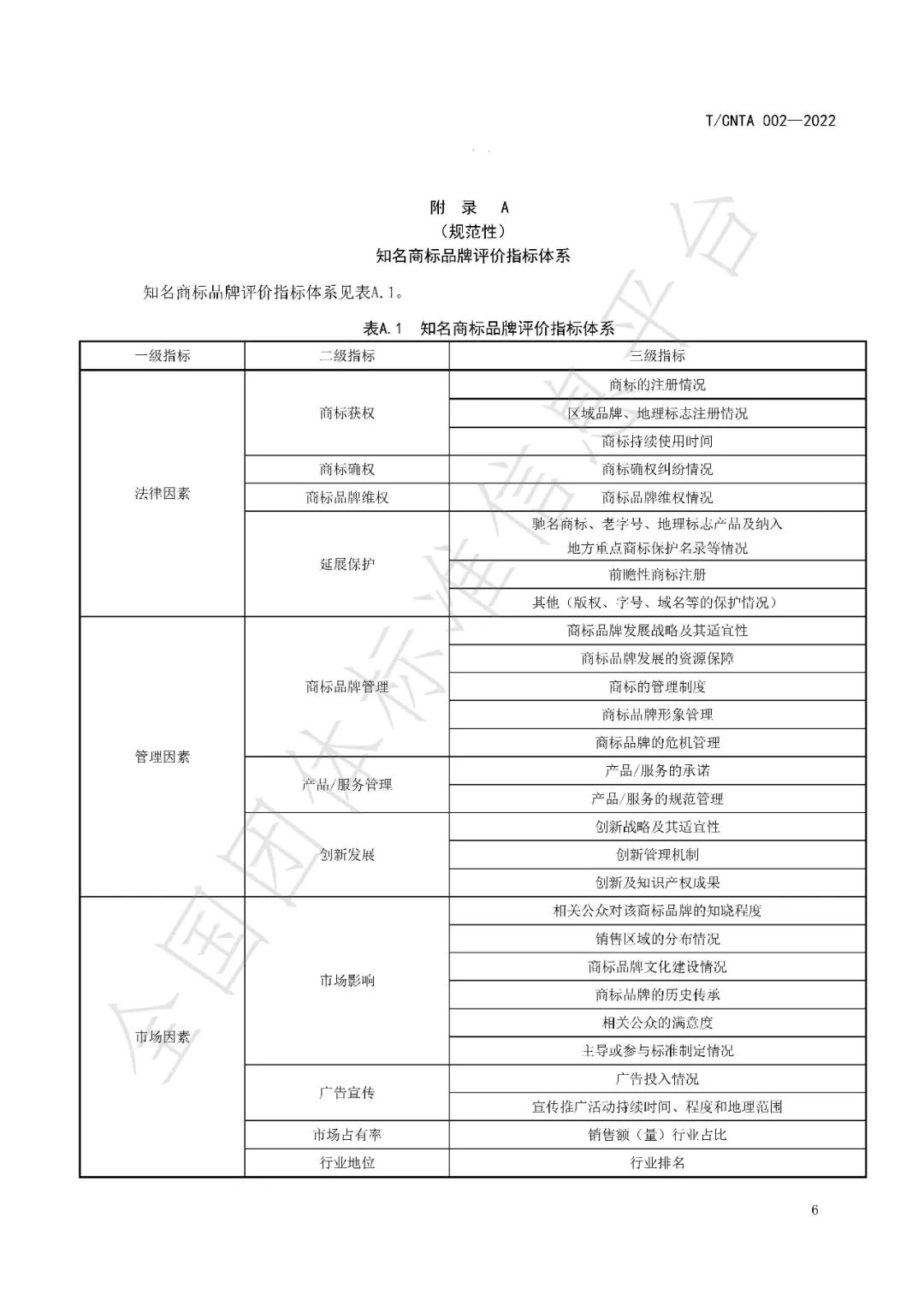《知名商標品牌評價規范》（團體標準）全文發布！