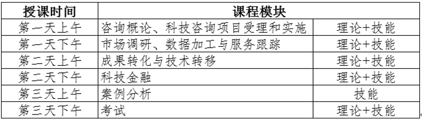 報名！初級《科技咨詢師》（職業三級）國家職業技能培訓將于4月25日-27日舉行