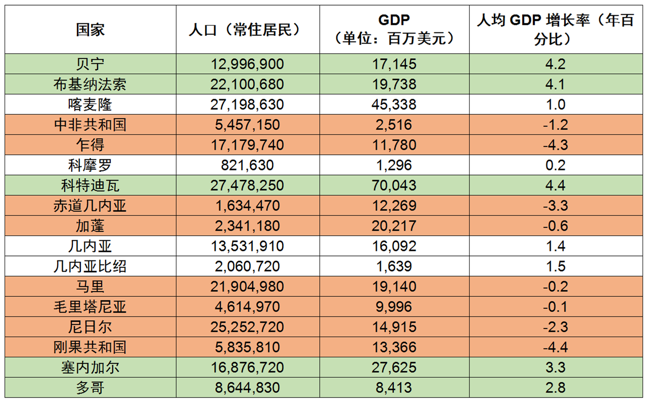 如何借助非洲地區專利局在國際市場開拓中獲取專利保護？