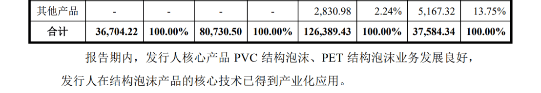 索賠9800萬！維賽新材IPO遭天晟新材專利訴訟突擊