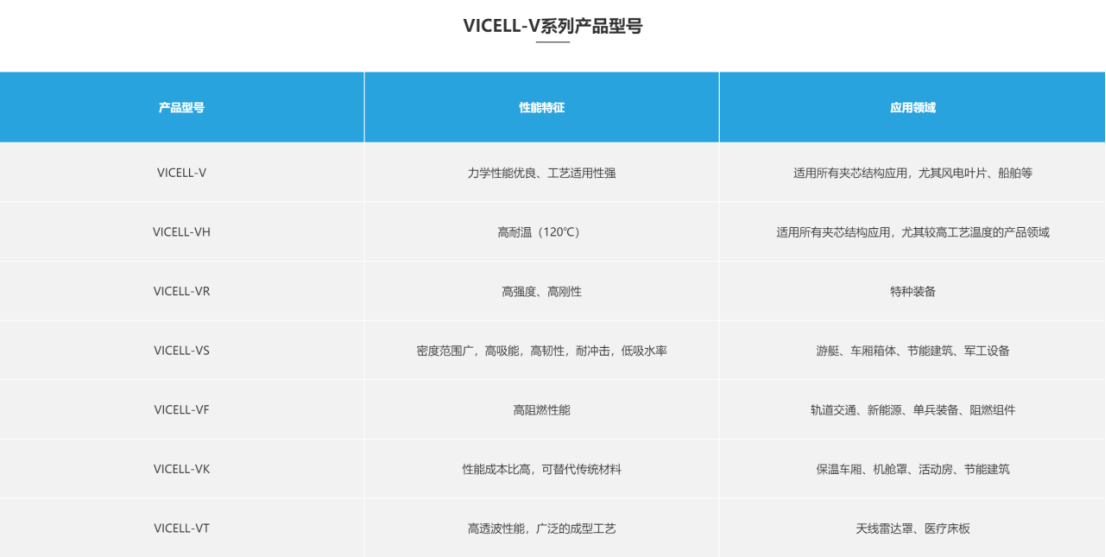 索賠9800萬！維賽新材IPO遭天晟新材專利訴訟突擊