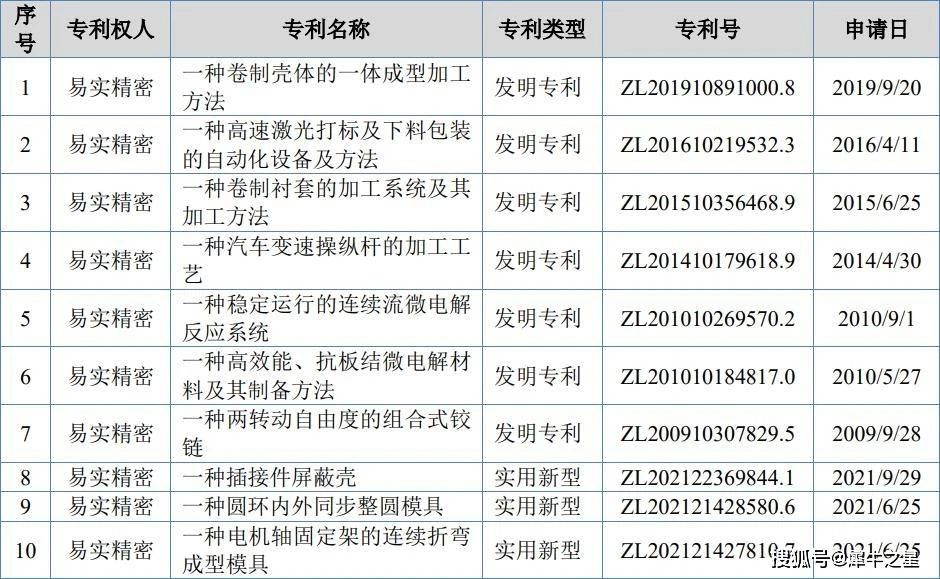 #晨報#商標局：對惡意爬取商標數據等行為，將保留追究涉事人員法律責任的權利；法媒：中國成為歐洲專利申請大戶
