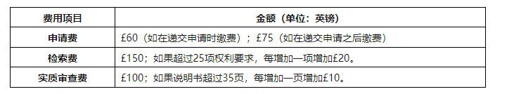 企業海外知識產權保護與布局系列文章（二十五）│英國專利制度簡介
