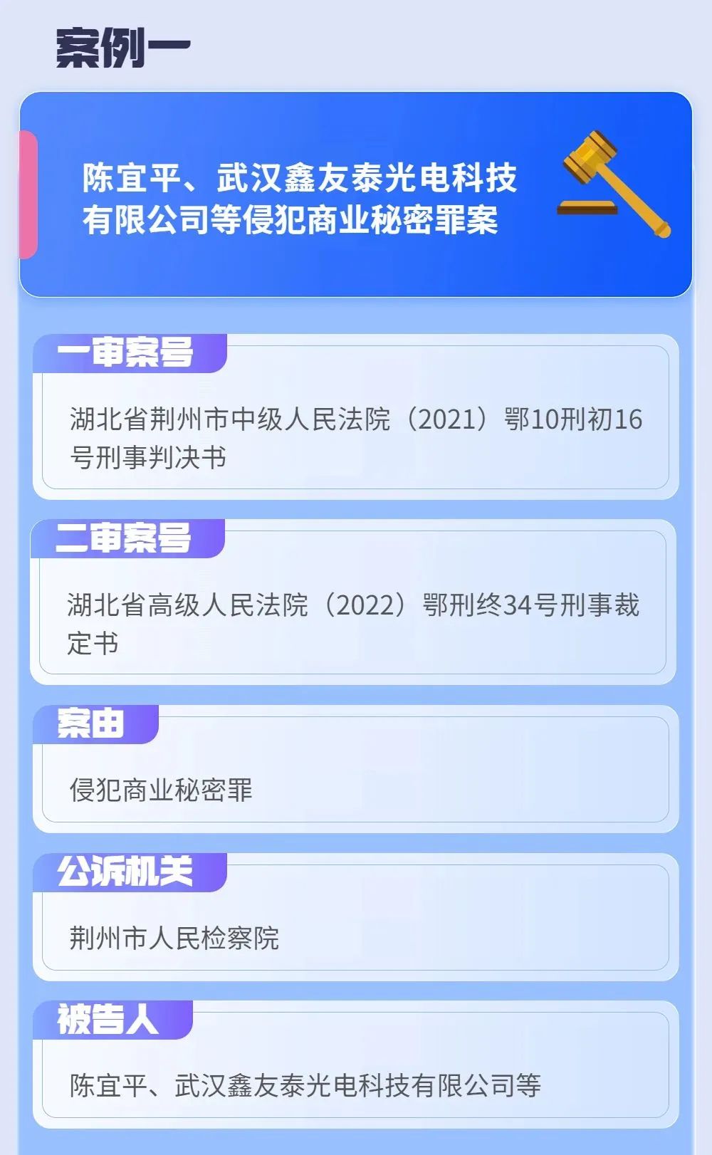 2022年度湖北法院知識產權司法保護十大典型案例