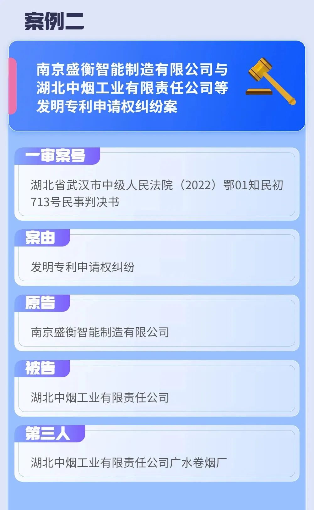 2022年度湖北法院知識產權司法保護十大典型案例
