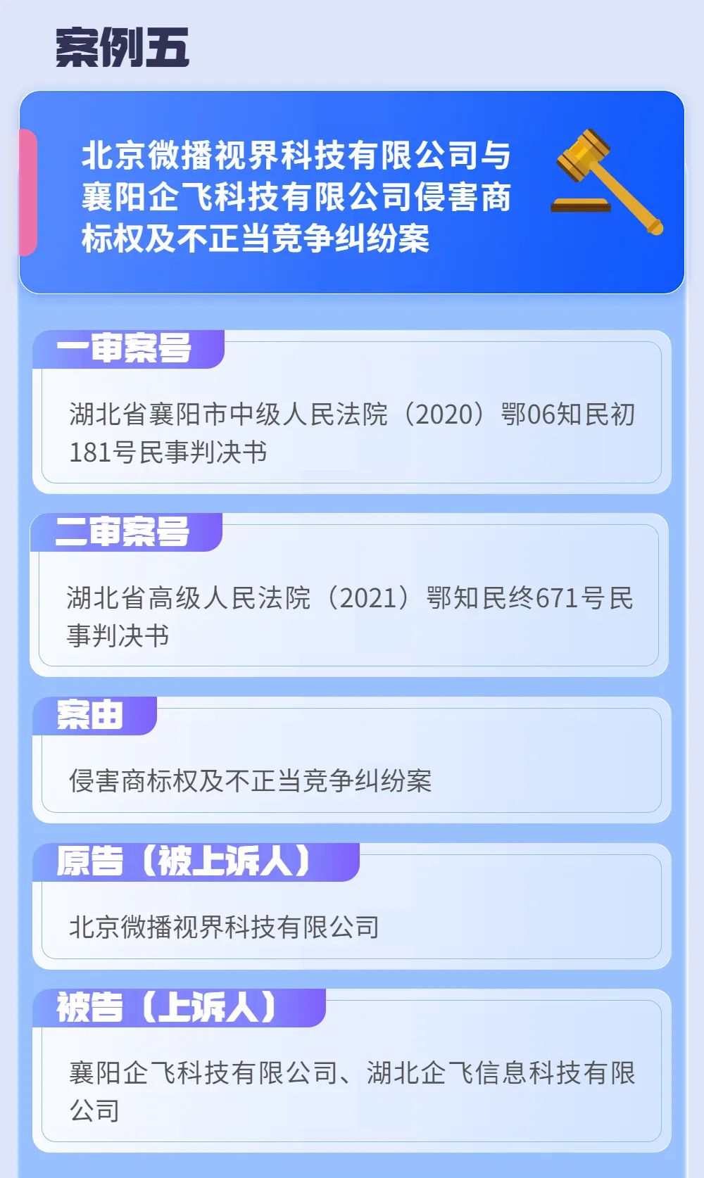 2022年度湖北法院知識產權司法保護十大典型案例