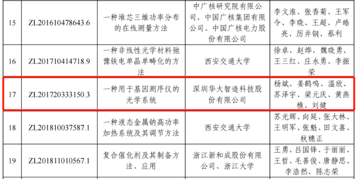 華大智造：“專利獎”勇立潮頭爭先鋒，“迎巨頭”專利訴訟開新局