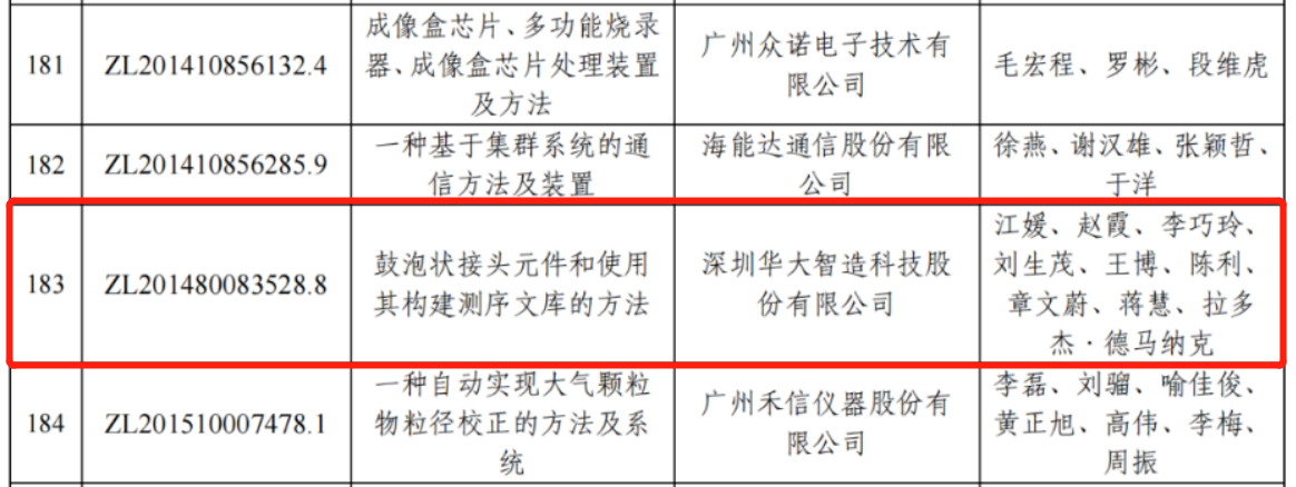 華大智造：“專利獎”勇立潮頭爭先鋒，“迎巨頭”專利訴訟開新局