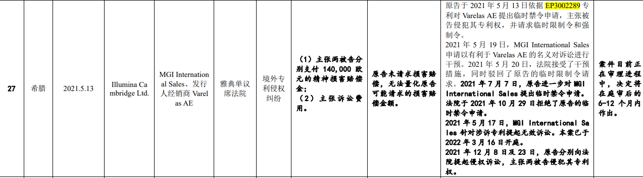 華大智造：“專利獎”勇立潮頭爭先鋒，“迎巨頭”專利訴訟開新局