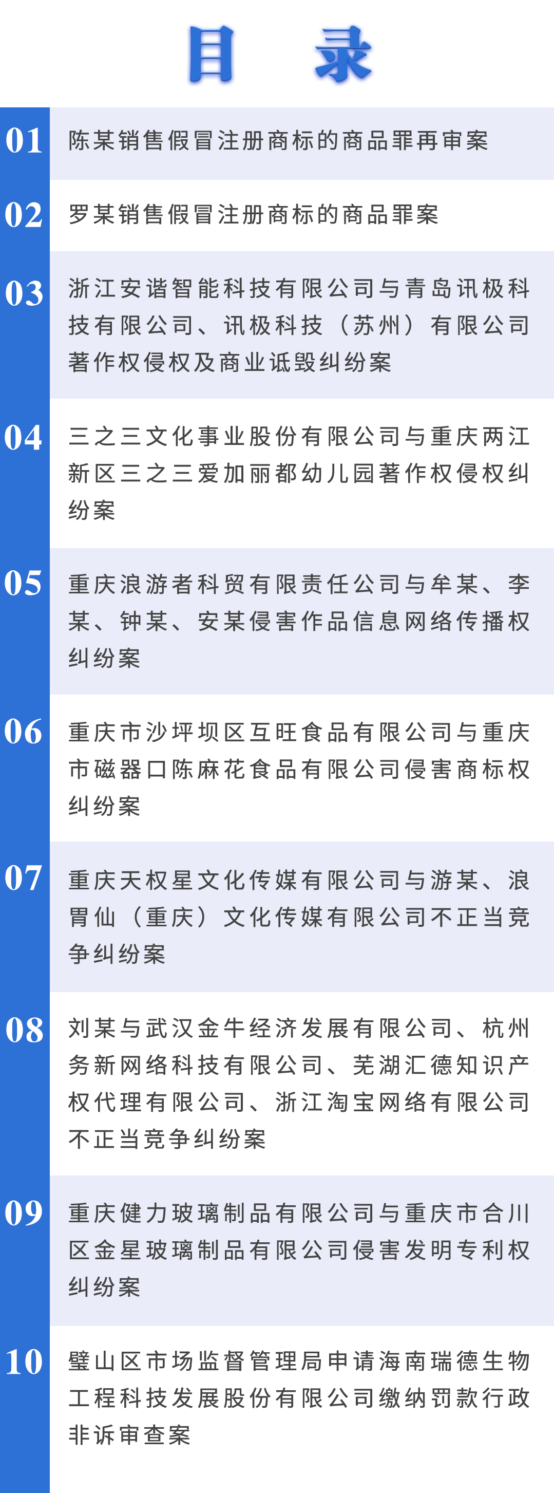 重慶法院2022年知識產權司法保護十大典型案例