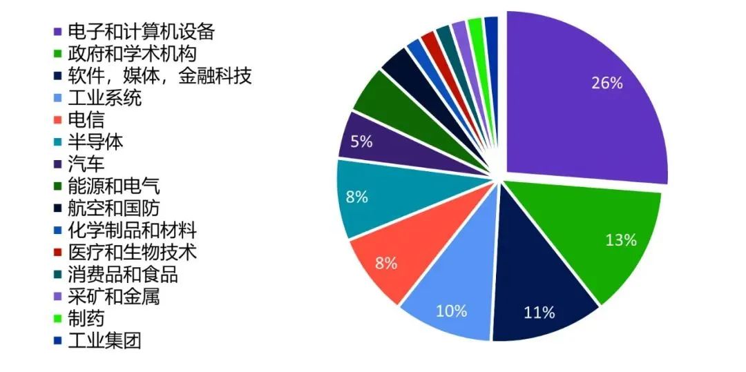 2023年度全球百強創新機構報告解讀