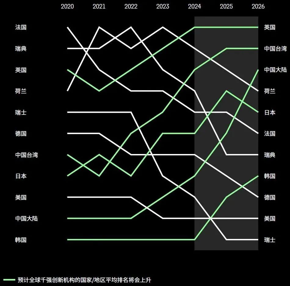 2023年度全球百強創新機構報告解讀