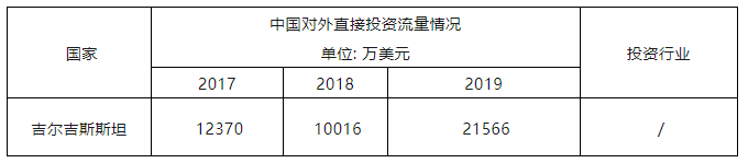 “一帶一路”主要國家商標注冊和維權流程介紹（吉爾吉斯斯坦）