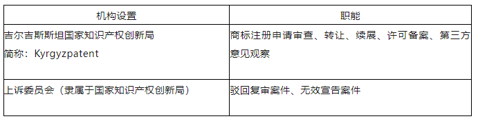 “一帶一路”主要國家商標注冊和維權流程介紹（吉爾吉斯斯坦）