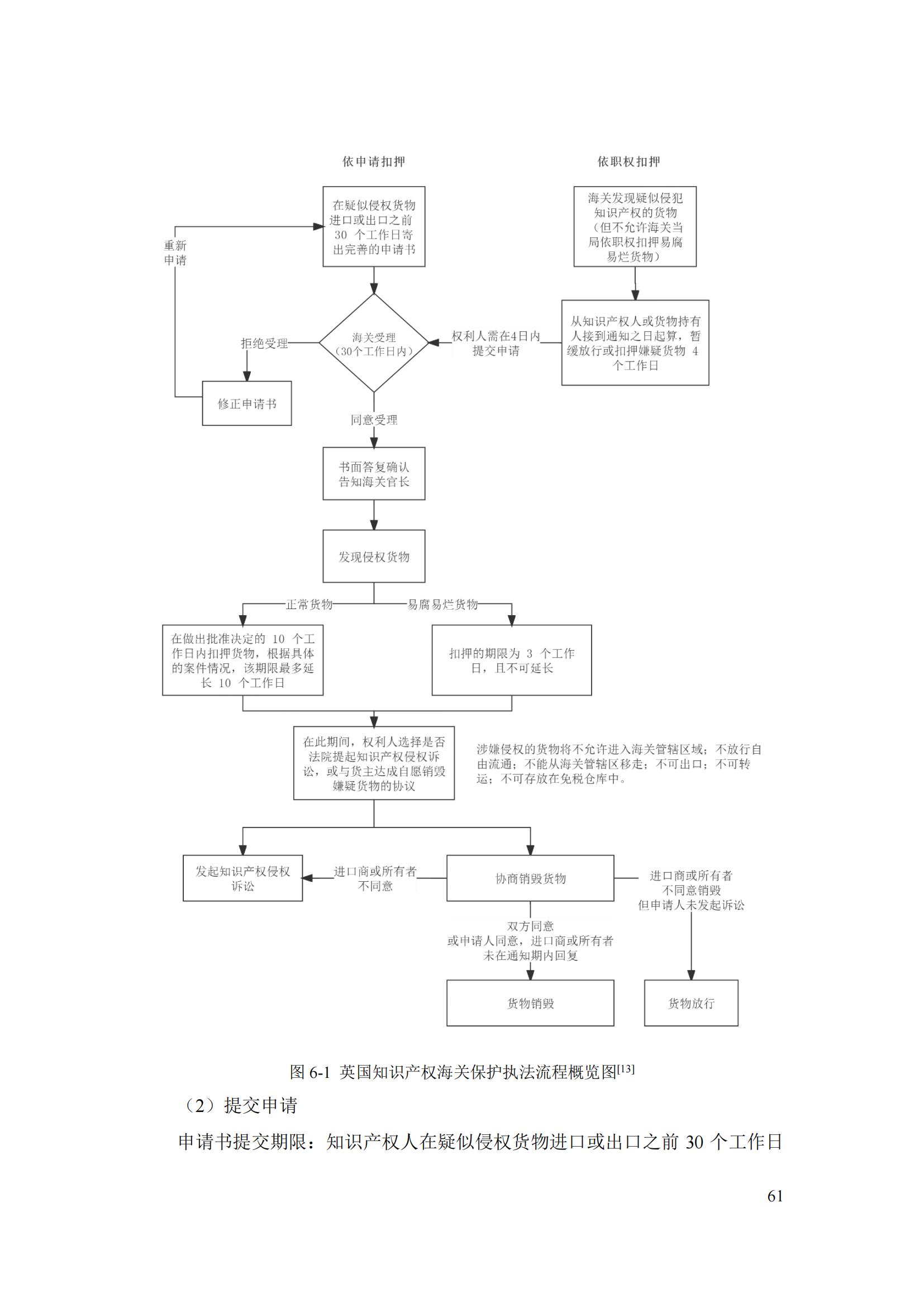 《重點國家地區知識產權海關保護政策及流程指引》全文發布！
