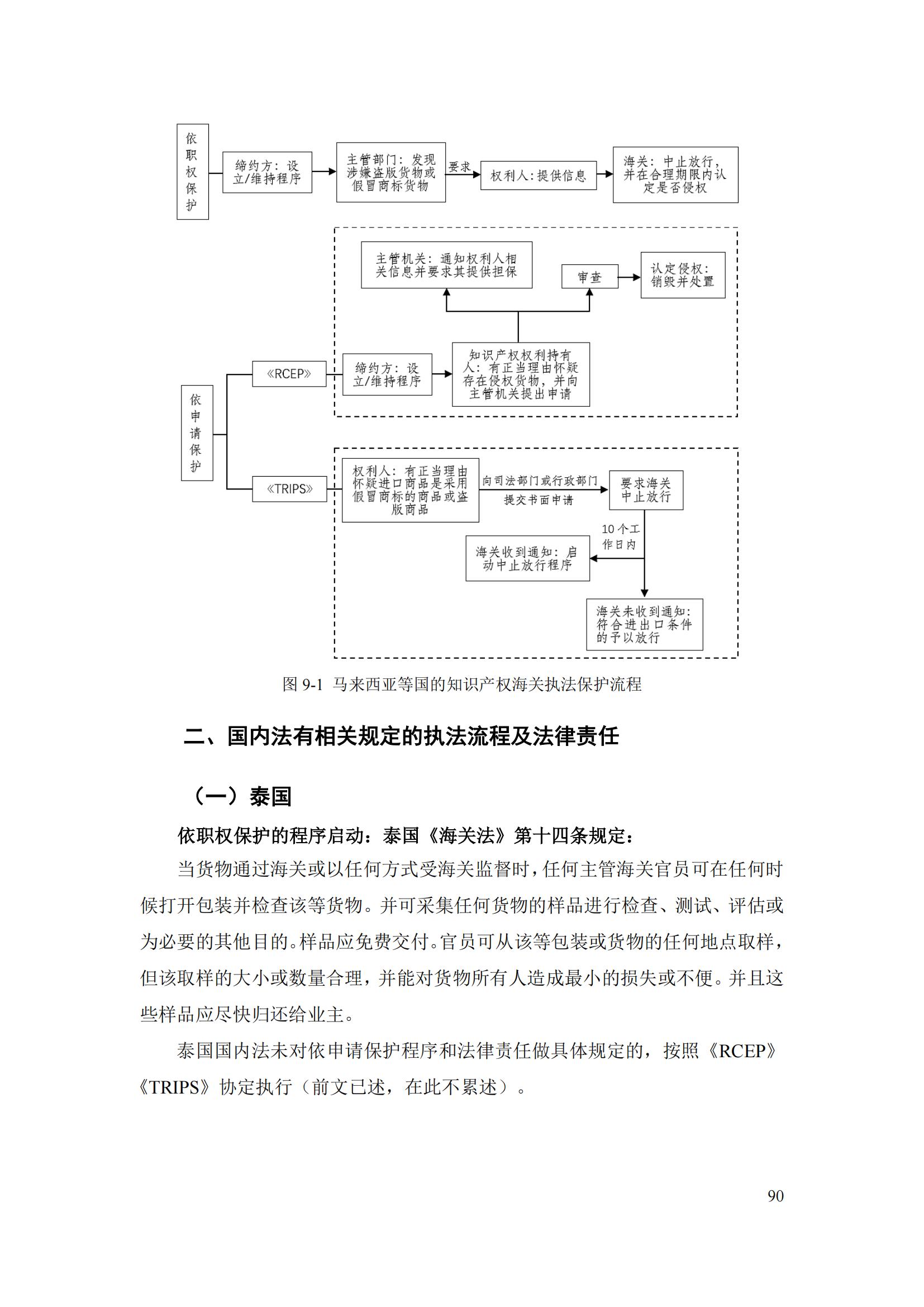 《重點國家地區知識產權海關保護政策及流程指引》全文發布！