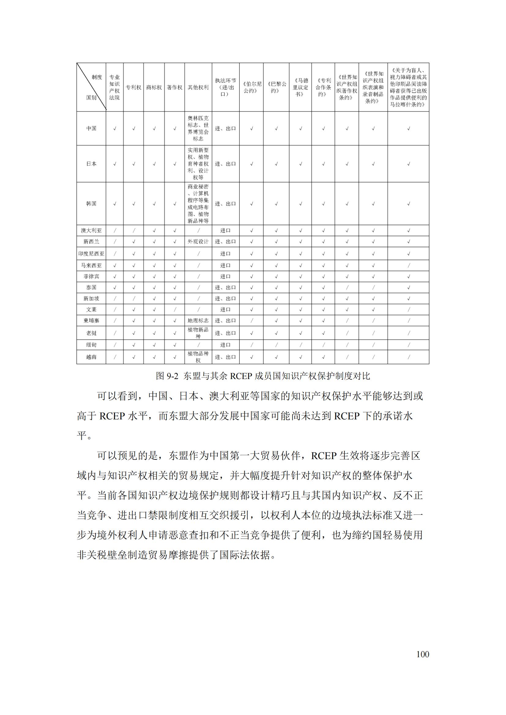 《重點國家地區知識產權海關保護政策及流程指引》全文發布！