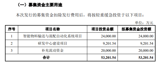 索賠近5000萬！宏工科技被起訴專利侵權