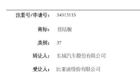 #晨報#暴雪起訴網易：涉及著作權商標權侵權及不正當競爭；長城、比亞迪曾互相轉讓商標