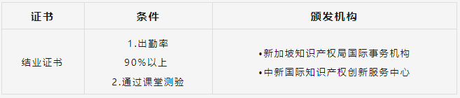 期待太久，終于來了！知識產權變現實操培訓報名開始！