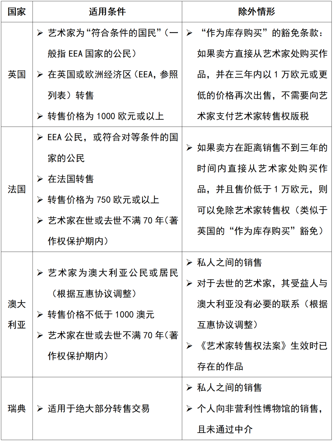從版權角度談談NFT交易中的“版稅”機制