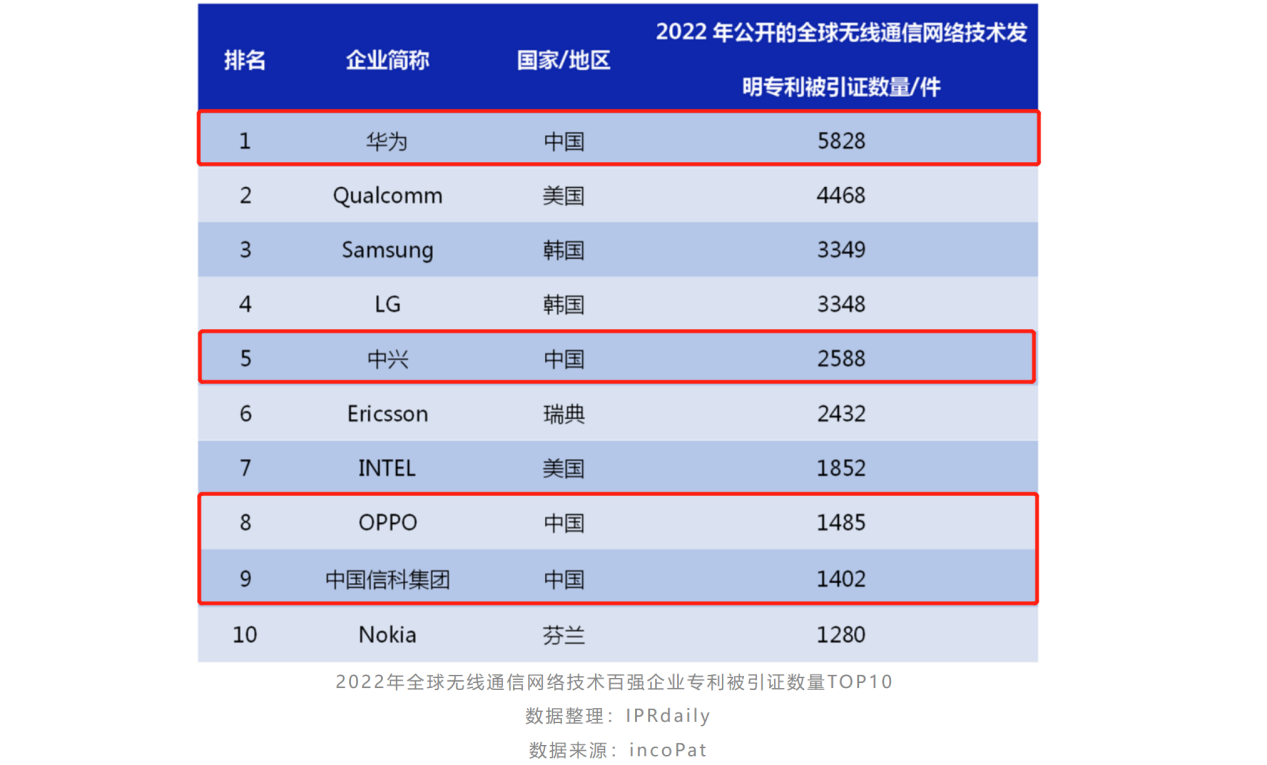 追趕、突破、引領！中國通信產業的非凡十年