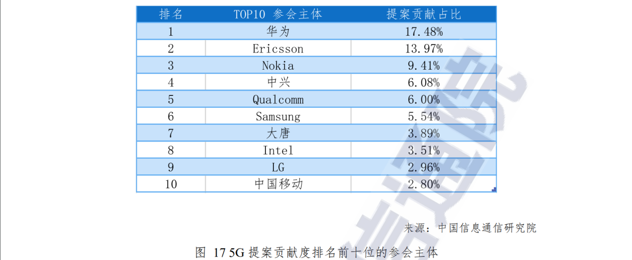 追趕、突破、引領！中國通信產業的非凡十年
