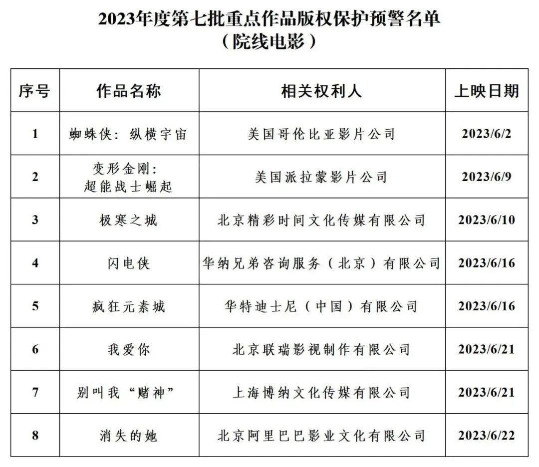 #晨報#我國開展知識產權管理國際標準實施試點；日本政府重申：AI所用數據不受版權保護