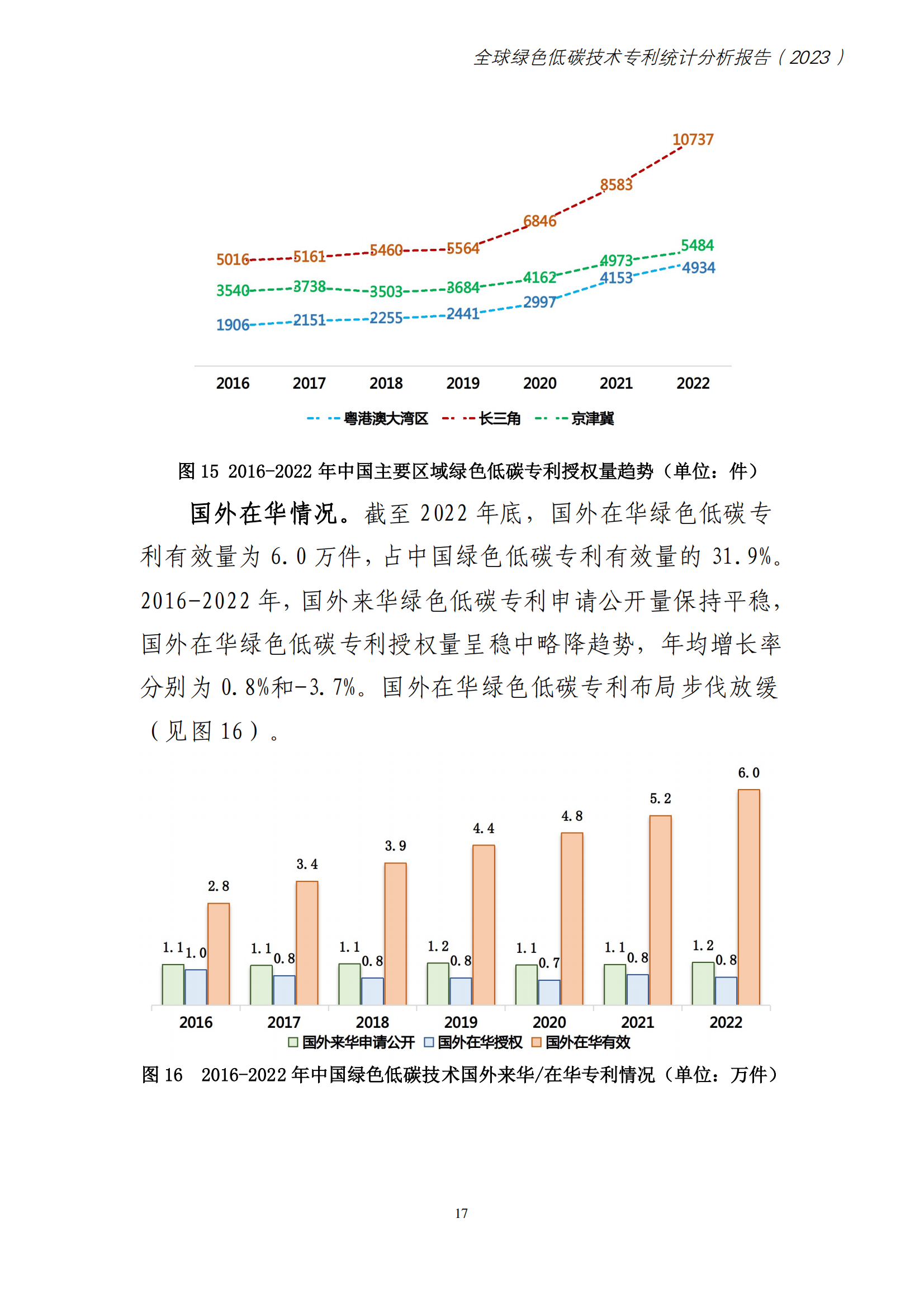 《全球綠色低碳專利統計分析報告》全文！